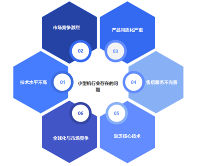中国小型机行业的技术服务 专业支持与创新驱动