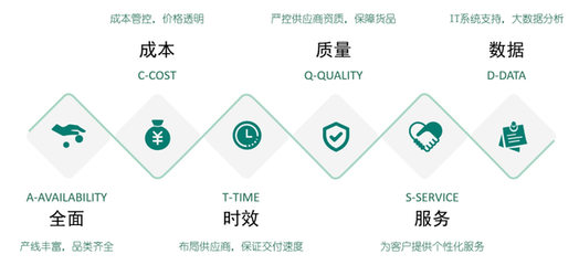 西域荣膺“上海市供应链创新与应用示范企业”，技术咨询驱动产业升级新篇章