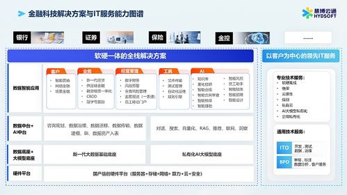 慧博云通两项实践案例入选2025年电子信息行业质量提升与品牌建设典型案例