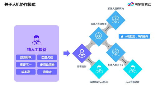 企业智能化升级浪潮下，开发者应聚焦的核心技术路径与策略